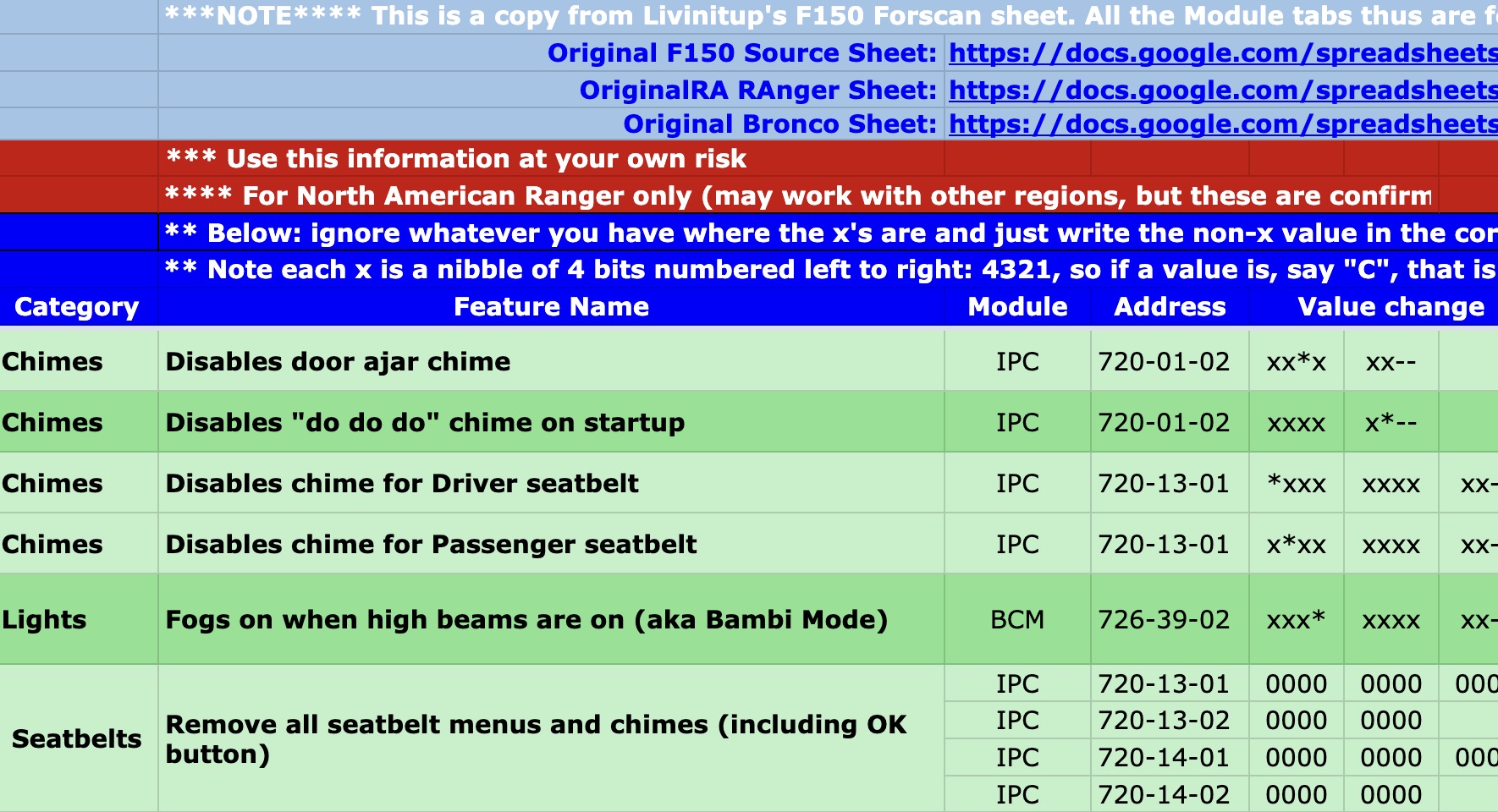 Forscan Na Ranger Th Gen Crowdsourced Spreadsheet Ranger G