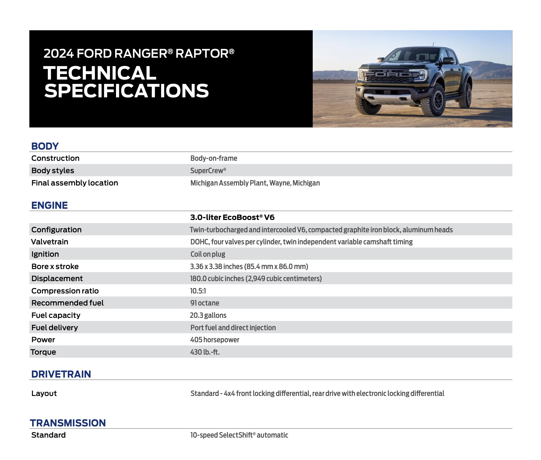 2024 Ford Ranger, 405-HP Ranger Raptor Are Here at Last : r/cars