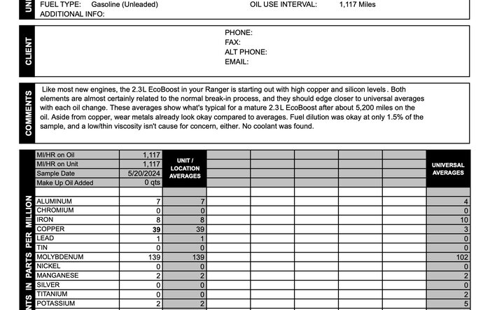 Oil Analysis Results: 2.3L Initial Oil Change